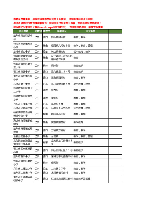 新版辽宁省教育教学工商企业公司商家名录名单联系方式大全357家
