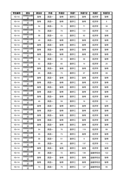 2017年北京大学光华管理学院研究生入学考试 考研初试成绩排名