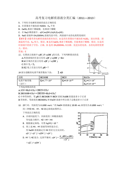 高考复习,电解质溶液,分类汇编