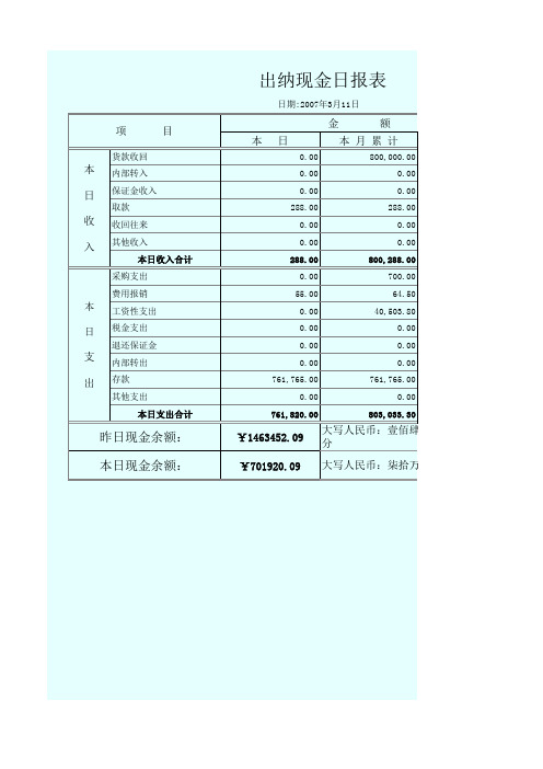 现金日报表