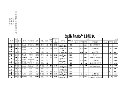注塑部生产日样表