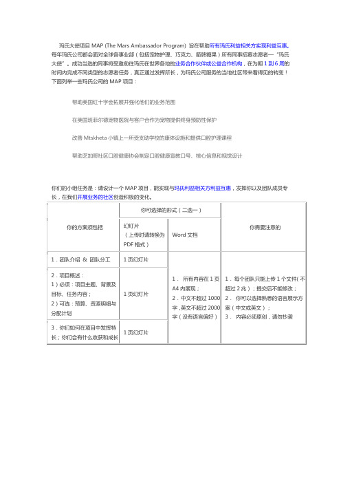 玛氏小组开放式问题