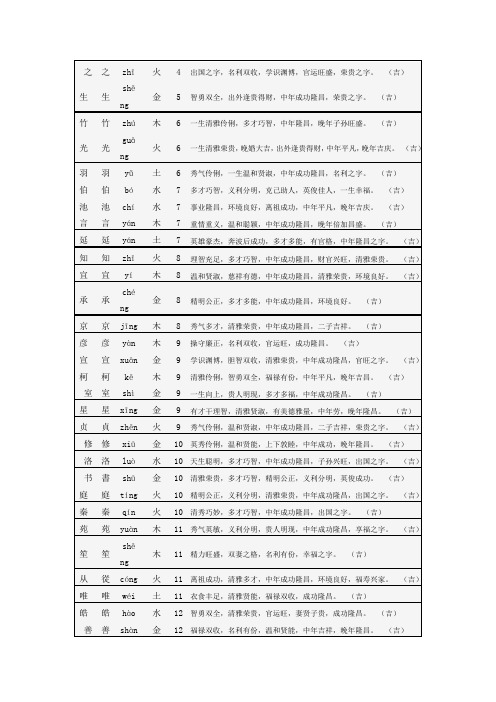 寓意较好的字(起名用)2