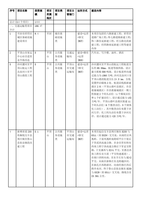 河南省2015第三批ppp项目