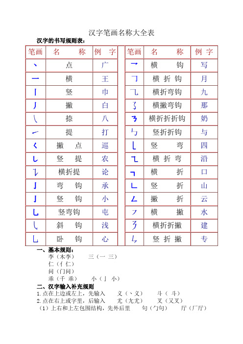 人教一年级汉字笔画和部首名称全表