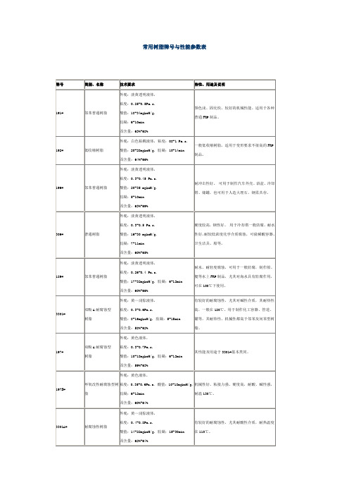常用树脂牌号与性能参数表