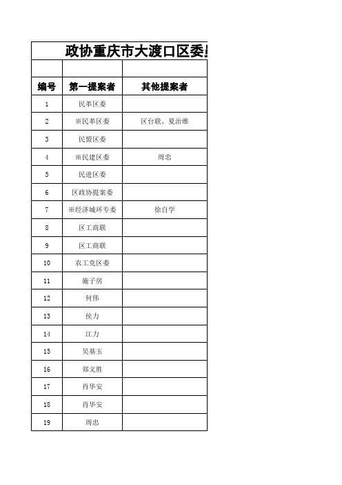 政协重庆市大渡口区委员会第八届第一次会议提案目录