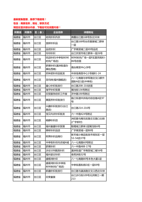 新版福建省福州市台江区服装纺织企业公司商家户名录单联系方式地址大全31家