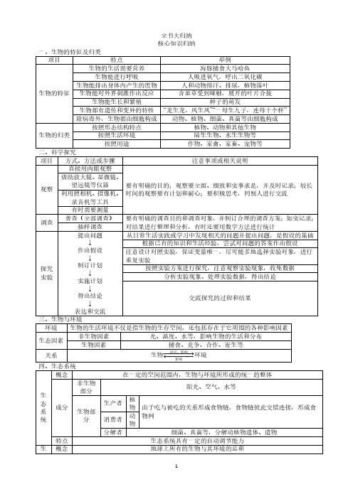 人教版【初中生物】中学教材全解七年级上册.pdf