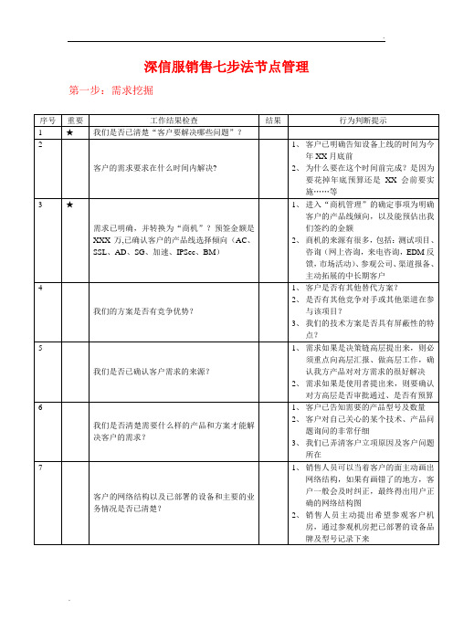销售七步法