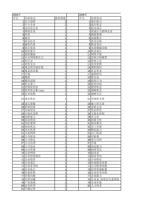 【国家自然科学基金】_成长机会_基金支持热词逐年推荐_【万方软件创新助手】_20140801