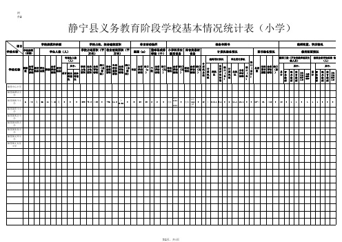 韩川小学  附件2：静宁县义务教育阶段学校基本情况统计表