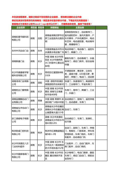 新版湖南省自动车库门工商企业公司商家名录名单联系方式大全20家