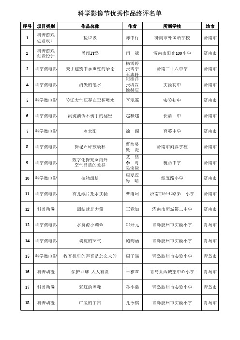 科学影像节优秀作品终评名单