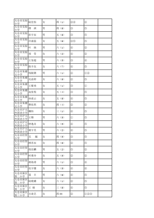 太仓四好少年名单