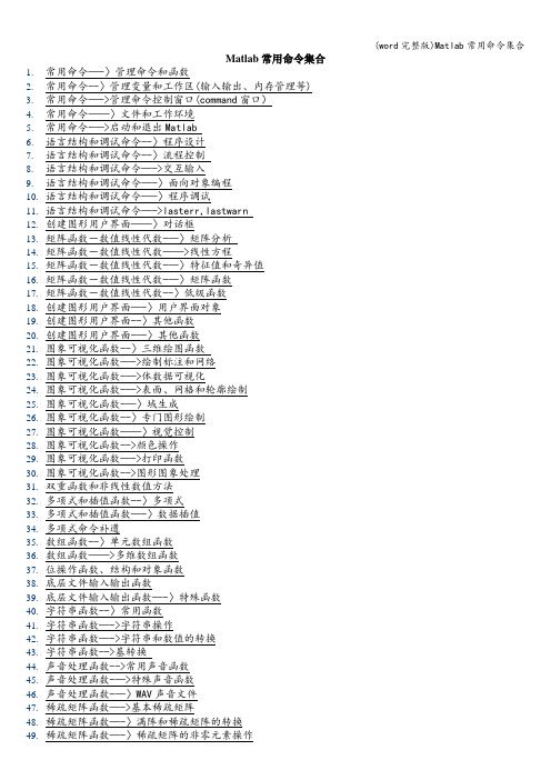 (word完整版)Matlab常用命令集合