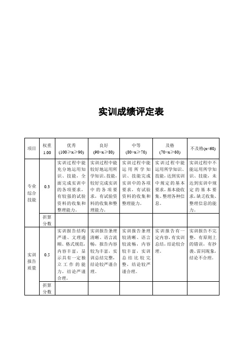 会计电算化(用友)实验报告