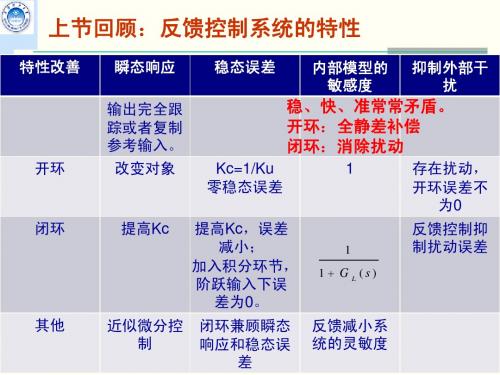 ghx第三章3.5-第四章 线性控制系统的时域分析(一)