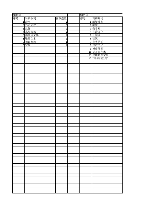 【国家社会科学基金】_雕塑艺术_基金支持热词逐年推荐_【万方软件创新助手】_20140803