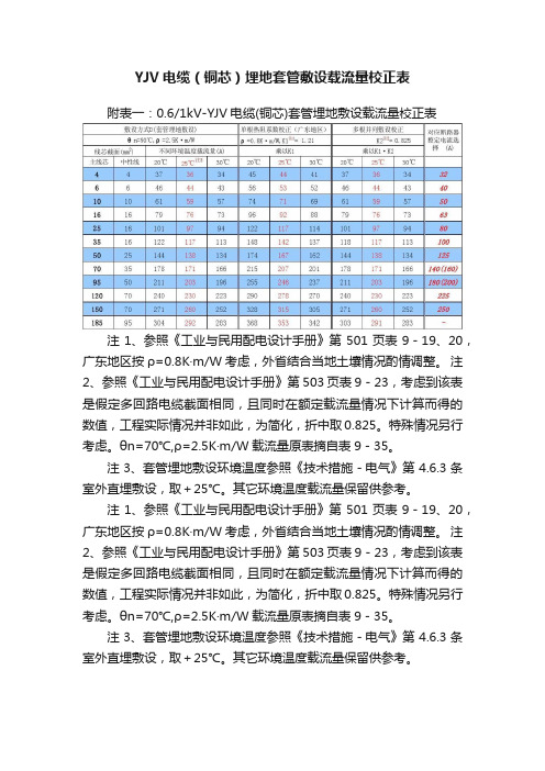 YJV电缆（铜芯）埋地套管敷设载流量校正表