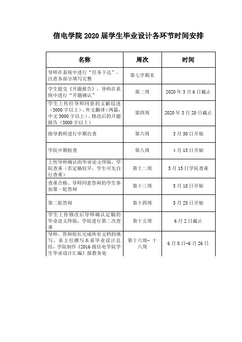 信电学院2020届学生毕业设计各环节时间安排【模板】