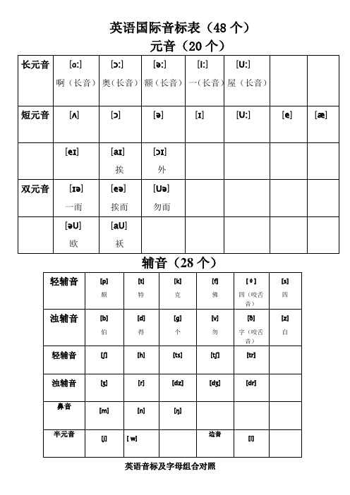 最新-英语国际音标表(48个)word版-绝对准确!