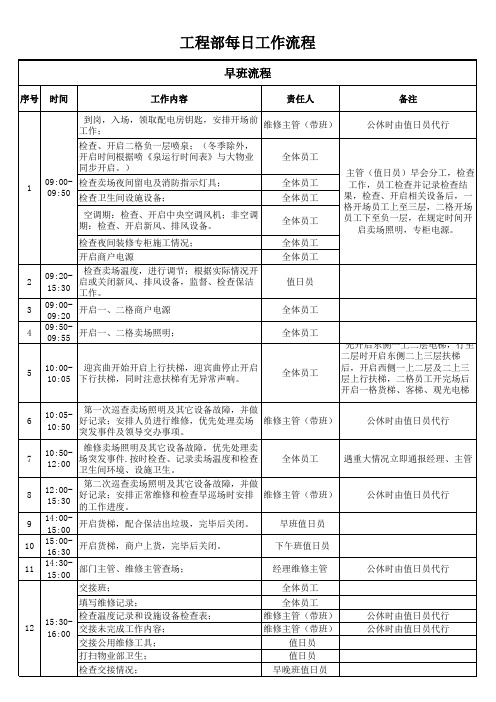 物业工程部每日工作流程