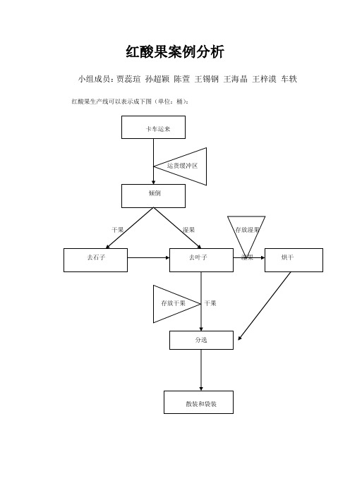 红酸果案例分析报告第八组陈萱