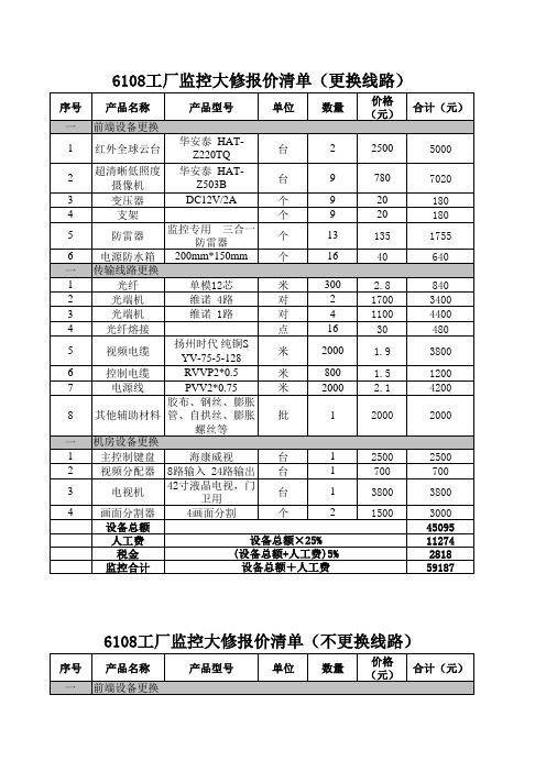 6108监控系统大修报价清单