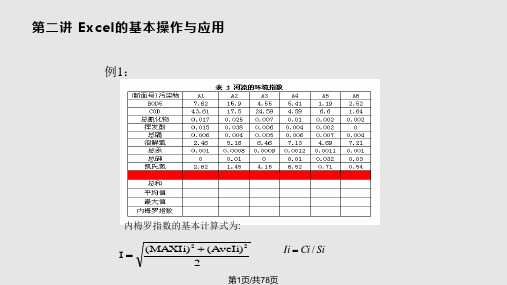 EXCEL基础操作PPT课件
