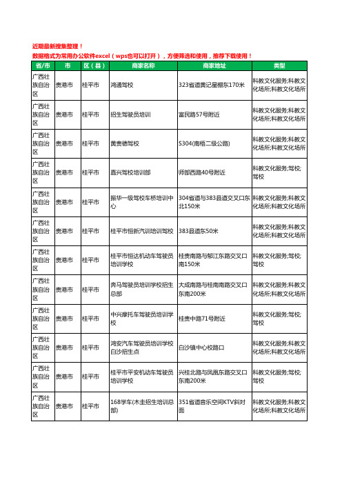 2020新版广西壮族自治区贵港市桂平市驾校培训工商企业公司商家名录名单黄页联系方式大全89家