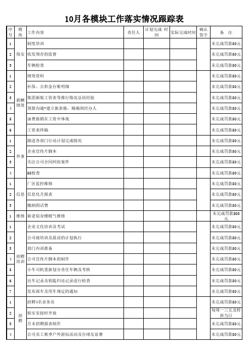 工作落实情况跟踪表