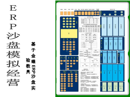 金蝶ERP沙盘企业模拟经营实验(PPT)--资料