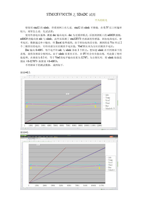 stm32F373_sdadc测试