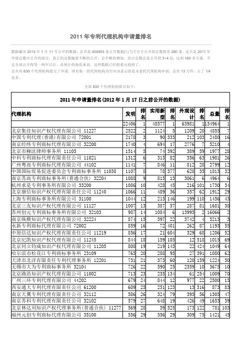 专利代理机构代理申请量排名