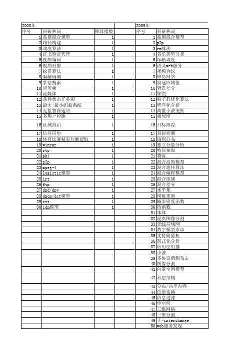 【计算机应用与软件】_混合模型_期刊发文热词逐年推荐_20140727
