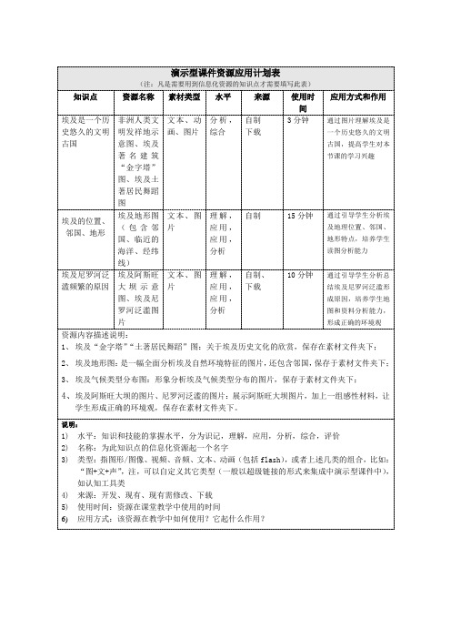 林振文_初中地理__资源应用计划表