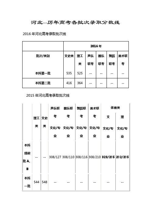 河北--历年高考各批次录取分数线