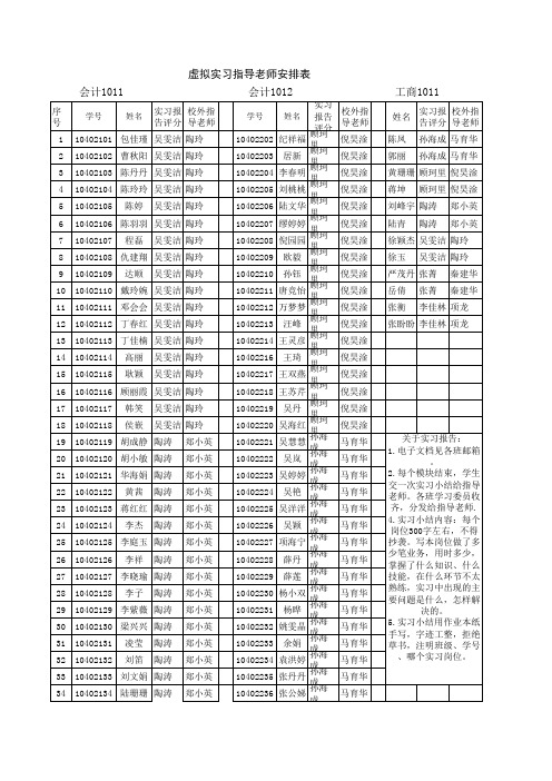 10级虚拟实习顶岗实习指导老师 - 副本