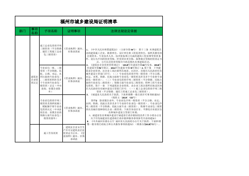 福州市城乡建设局证明事项清单