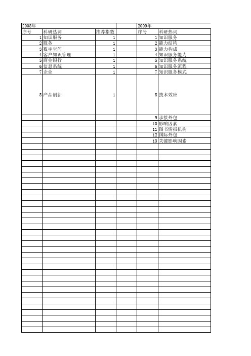 【国家社会科学基金】_知识服务流程_基金支持热词逐年推荐_【万方软件创新助手】_20140809