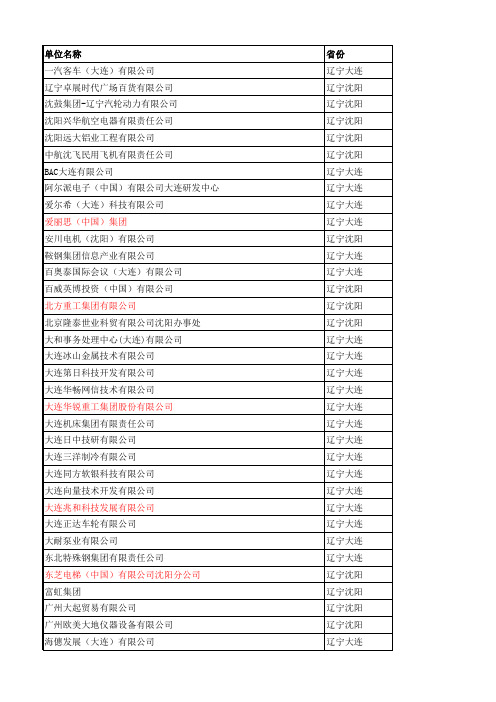 东北大学双选会名单详细