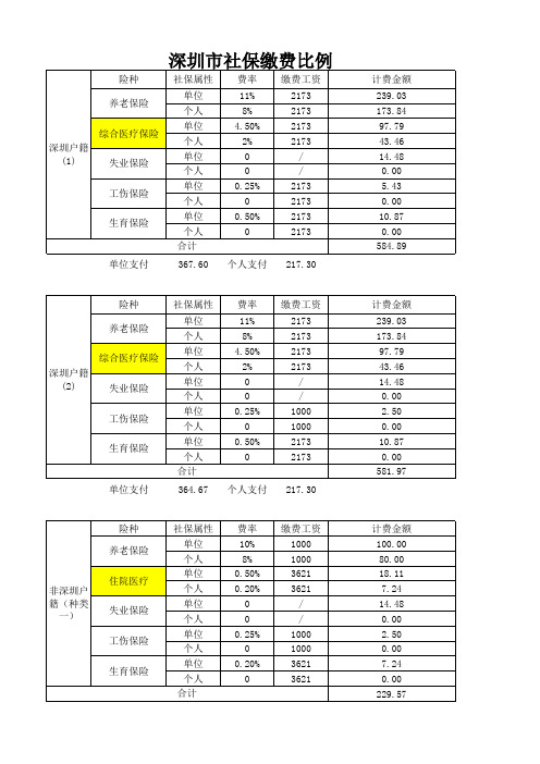 深圳社保费率表