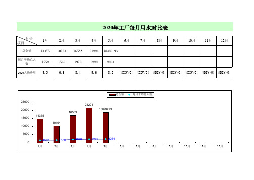 工厂用水对比表