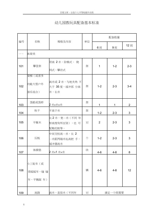 幼儿园教玩具配备基本标准