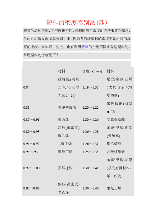 塑料的密度鉴别法