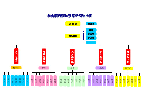 酒店消防预案组织结构图