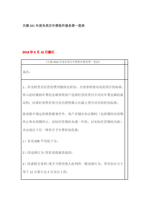 天猫209年度各类目年费软件服务费一览表