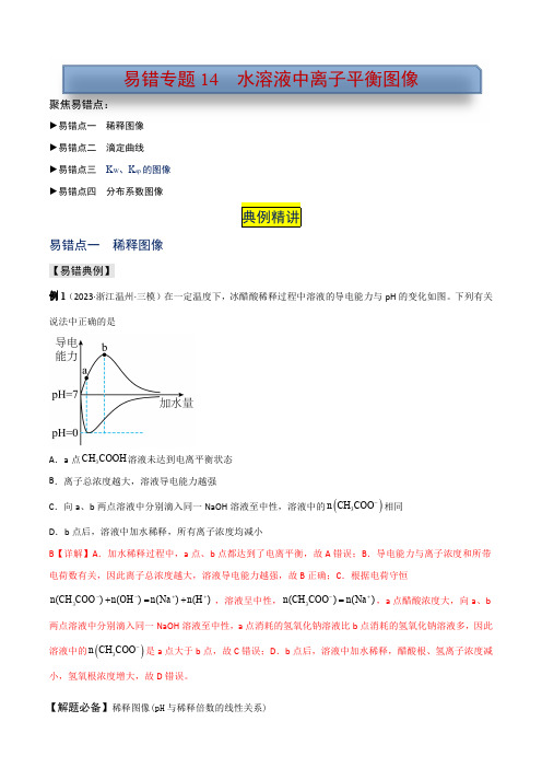 2024高考化学 易错专题14 水溶液中离子平衡图像(解析版)