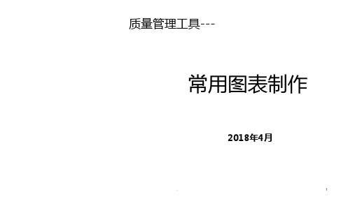 质量管理工具--常用图表制作PPT课件